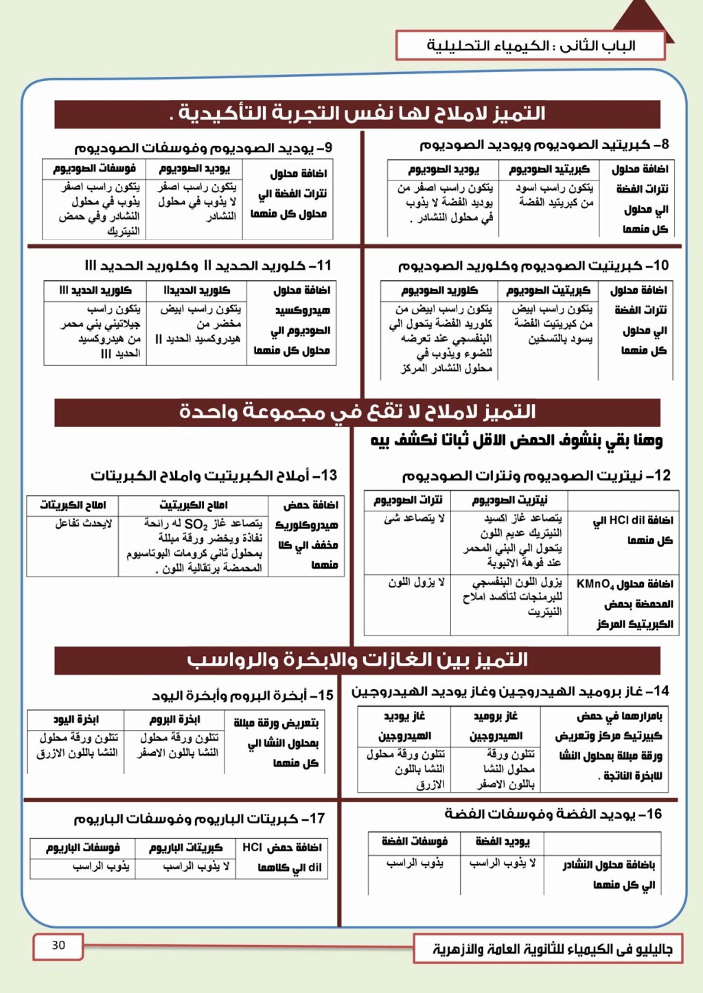 مراجعة الكيمياء التحليلية للثانوية العامة بالنظام الجديد  أ/ على محسن