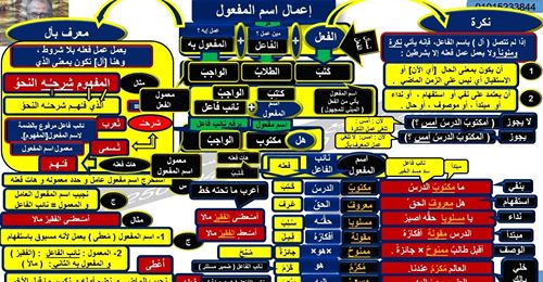 مراجعة نحو ثالثة ثانوي | اسم المفعول.. فيديو