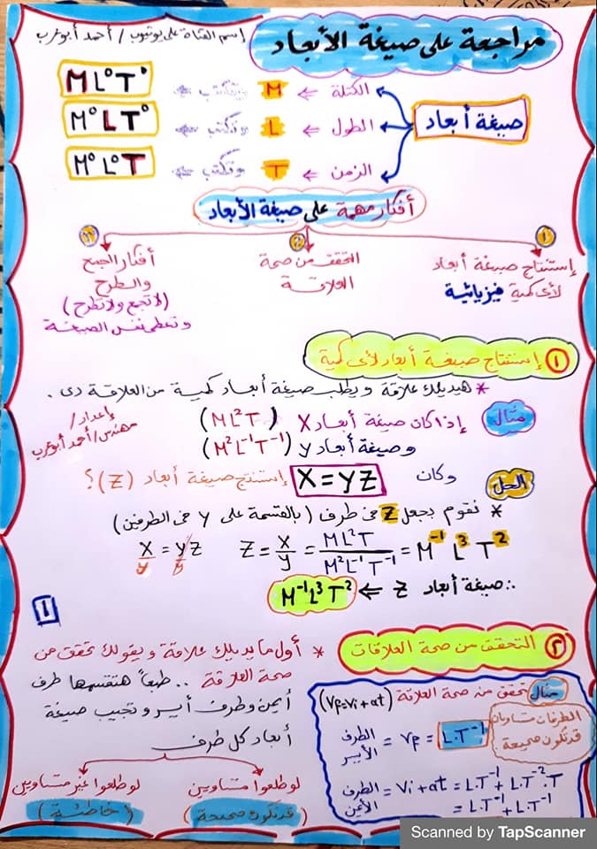 مراجعة فيزياء اولي ثانوي| ملخص قوانين الفصل الاول 238