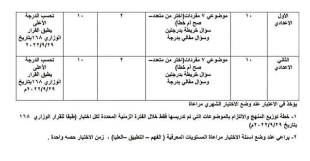 مواصفات امتحان مادة الدراسات للصف الرابع والخامس والسادس الابتدائي والاول والثاني الاعدادي 2023 2502