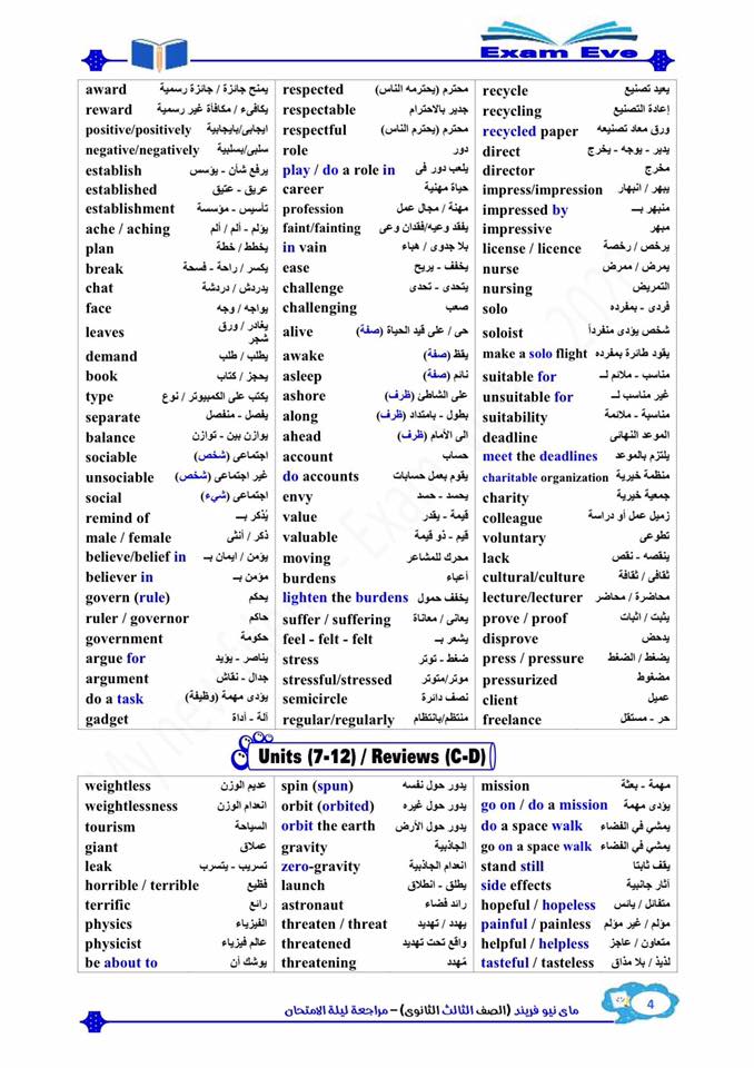 مراجعة أهم كلمات منهج اللغة الانجليزية للصف الثالث الثانوي  2_talb24