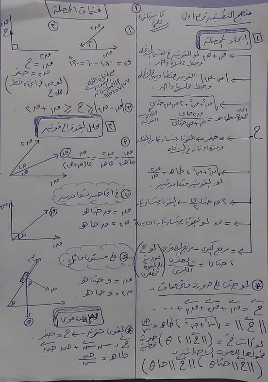 ملخص ومراجعة تطبيقات الرياضيات للصف الثانى الثانوى الترم الأول.. 92 سؤال نظام جديد بالاجابة