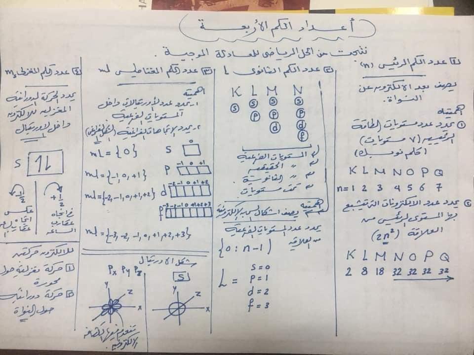 مراجعة كيمياء 2 ثانوي | ملخص لحل مسائل اعداد الكم  324