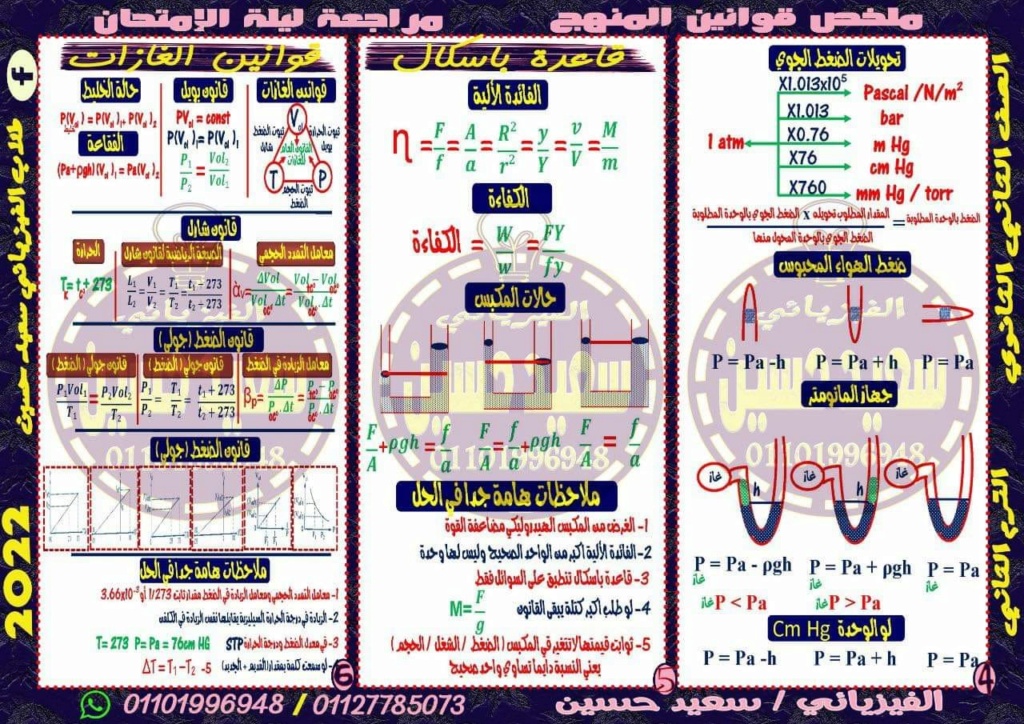 ملخص قوانين الفيزياء للصف الثاني الثانوى ترم ثانى  أ / محمد نصر  3275