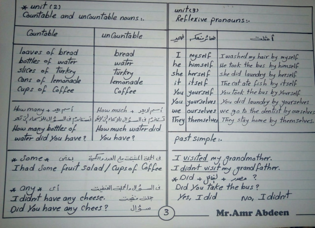 مراجعة لغة انجليزية الصف السادس الابتدائى الترم الاول  Mr. Amr Abdeen 343