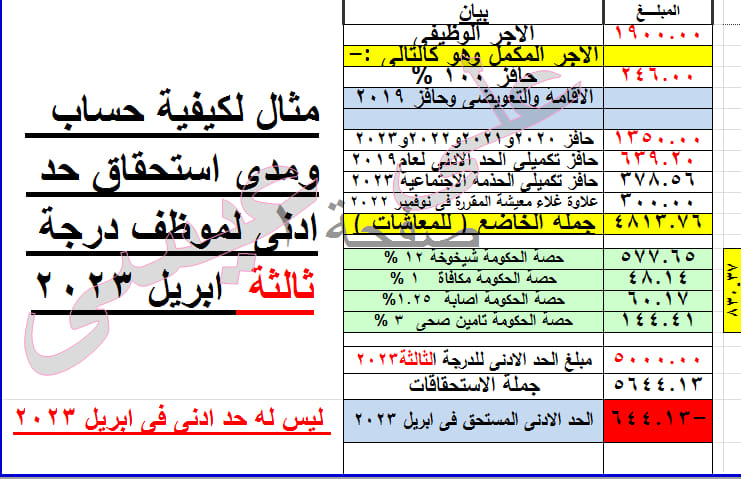 بخصوص الحد الادنى لمرتبات المُعلمين 3462