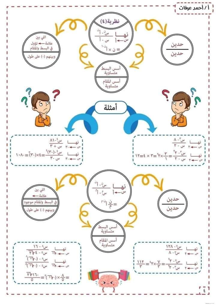 التفاضل - مفاتيح التفاضل 2 ثانوى ترم أول أ. أحمد عرفات 3589