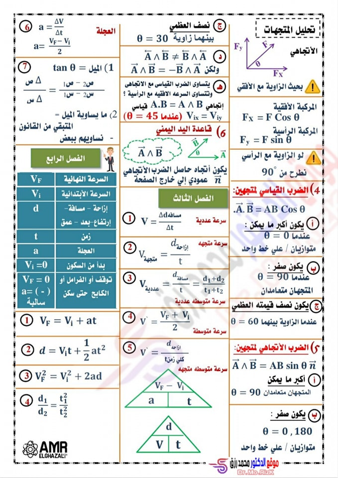 كل قوانين الفيزياء أولى ثانوي في 4 ورقات فقط أ. عمرو الغزالي 3606