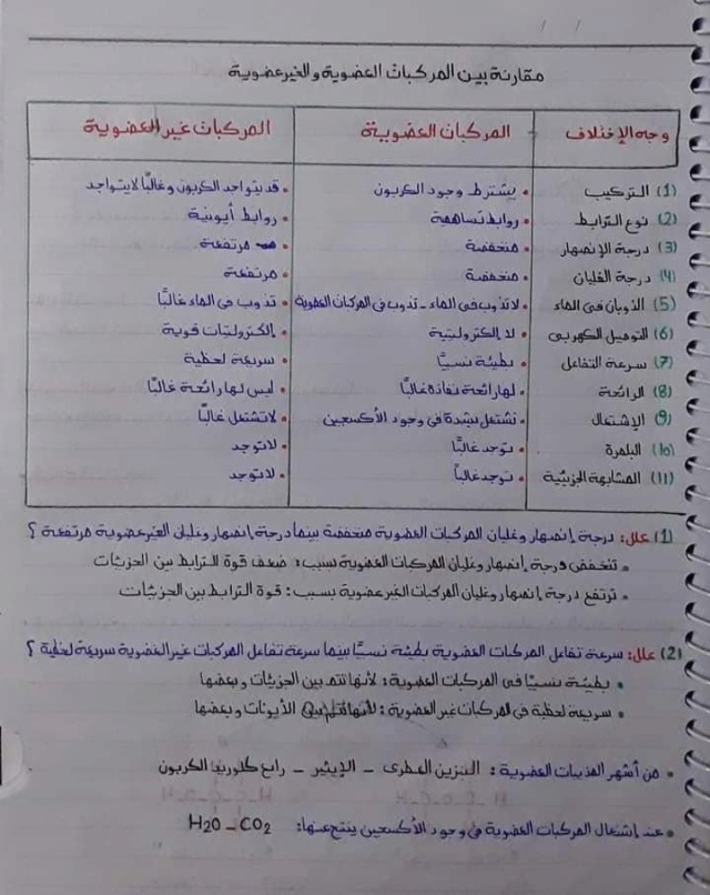 ملخص الاقوياء كيمياء عضوية ثالثة ثانوي PDF 3704