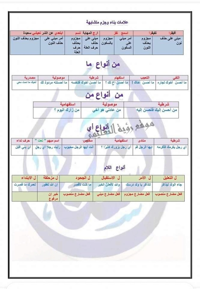 كل مقارنات ومتشابهات النحو للثانوية العامة أ. عمر الشناوي 3875