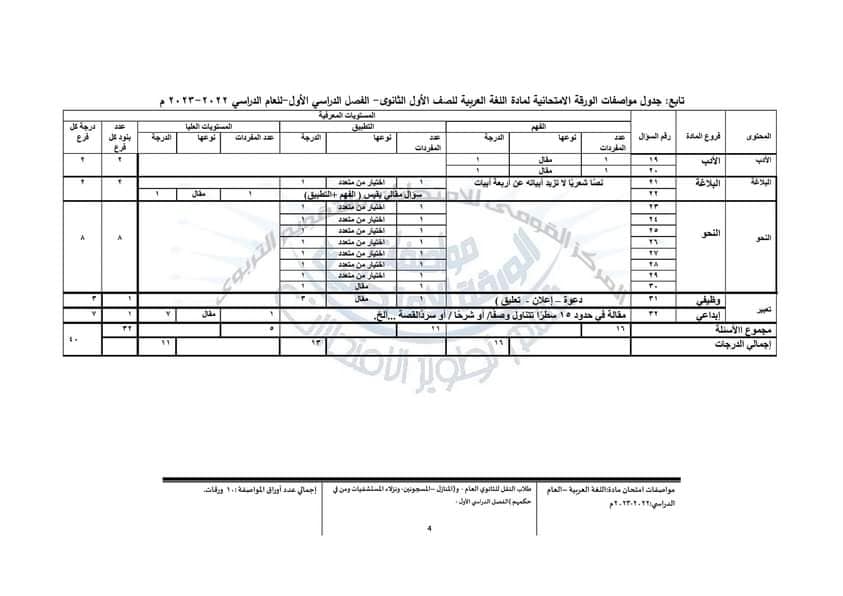تغيير مواصفات امتحان اللغة العربية للصفين الأول و الثاني الثانوي 2023 3_48510