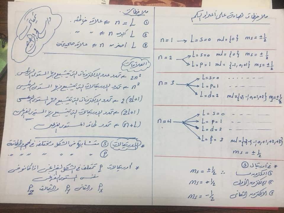 مراجعة كيمياء 2 ثانوي | ملخص لحل مسائل اعداد الكم  420