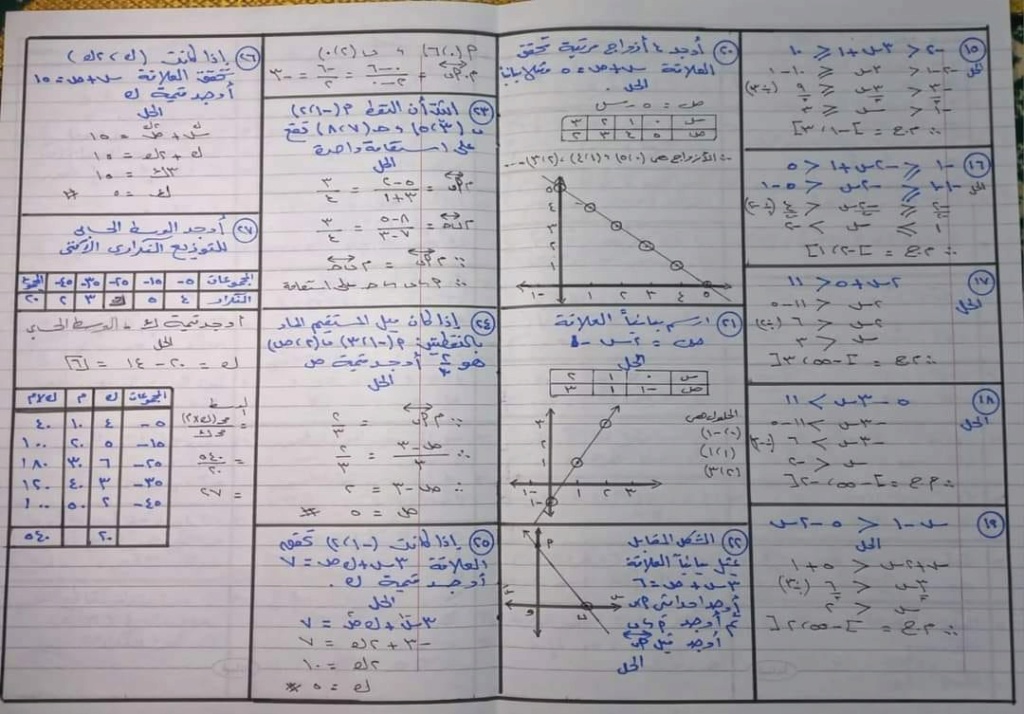 مراجعة الاستاذ علاء طنطاوي جبر وهندسة ٢اعدادي ترم أول 4463