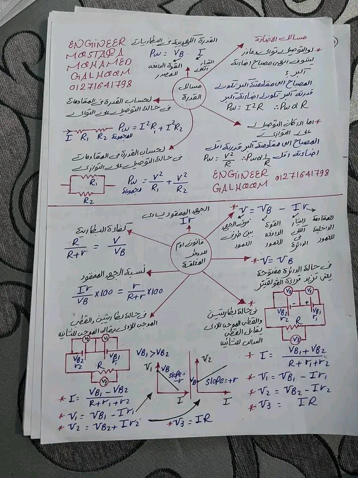 ملخص الباب الأول فيزياء ثالثة ثانوي في خمس صفحات فقط 4601