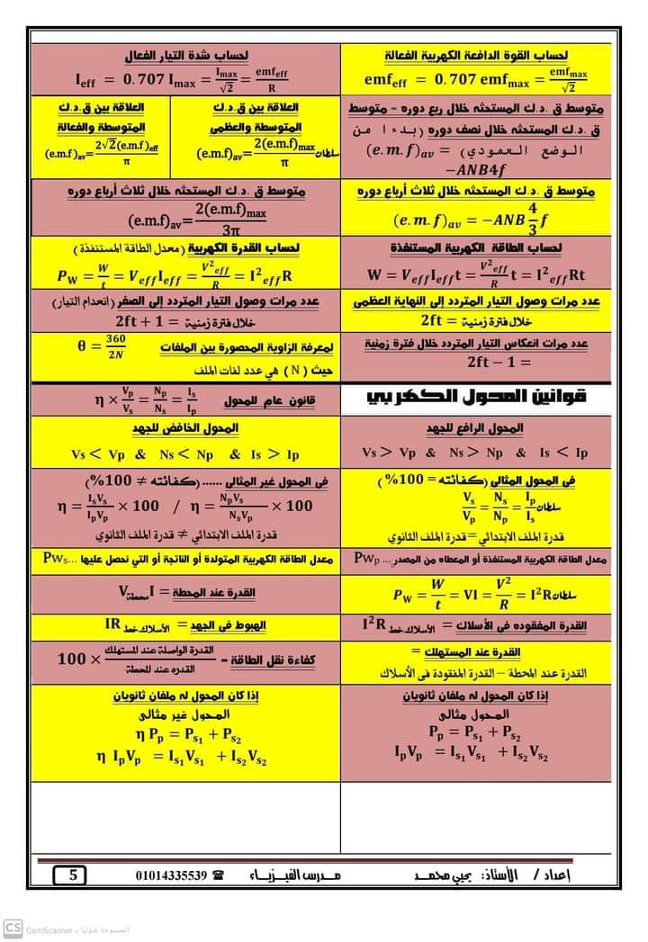 ملخص بسيط - قوانين الفيزياء للصف الثالث الثانوي في 10 ورقات 5245