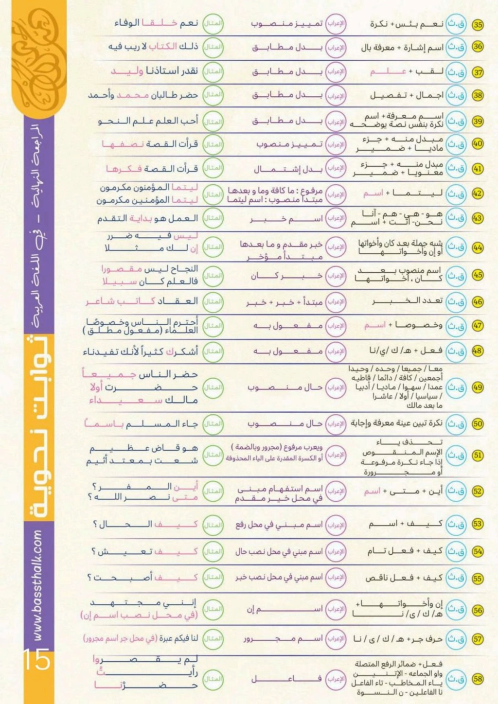 مراجعة فروع اللغة العربية ثالثة ثانوي 2024 بسطتهالك أ. محمد صلاح 5334