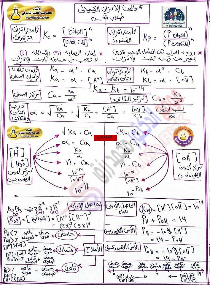 قوانين الاتزان الكيميائي ٣ ثانوي في ورقه واحده أ/ محمد عبد الحميد 5409
