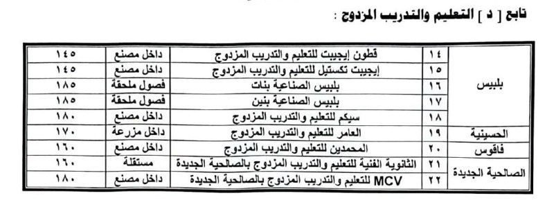  تنسيق القبول بأولى ثانوي 2023 محافظة الشرقية 61173-10