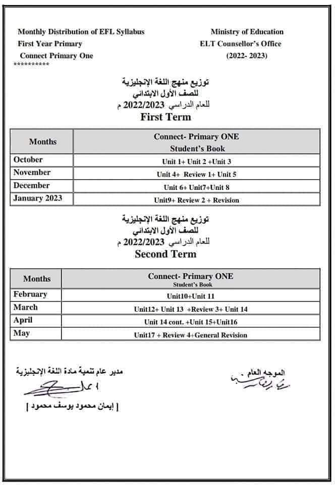 توزيع منهج اللغه الانجليزيه الابتدائي والاعدادي والثانوي الترم الثاني ٢٠٢٣ 6205