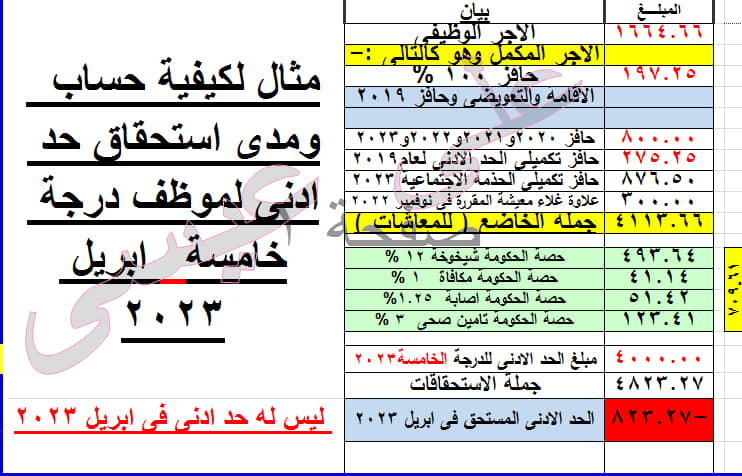 بخصوص الحد الادنى لمرتبات المُعلمين 6233