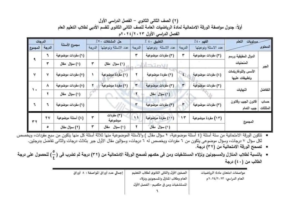 مواصفات ورقه الامتحان رياضيات اولي و 2 ثانوي 2024 6319