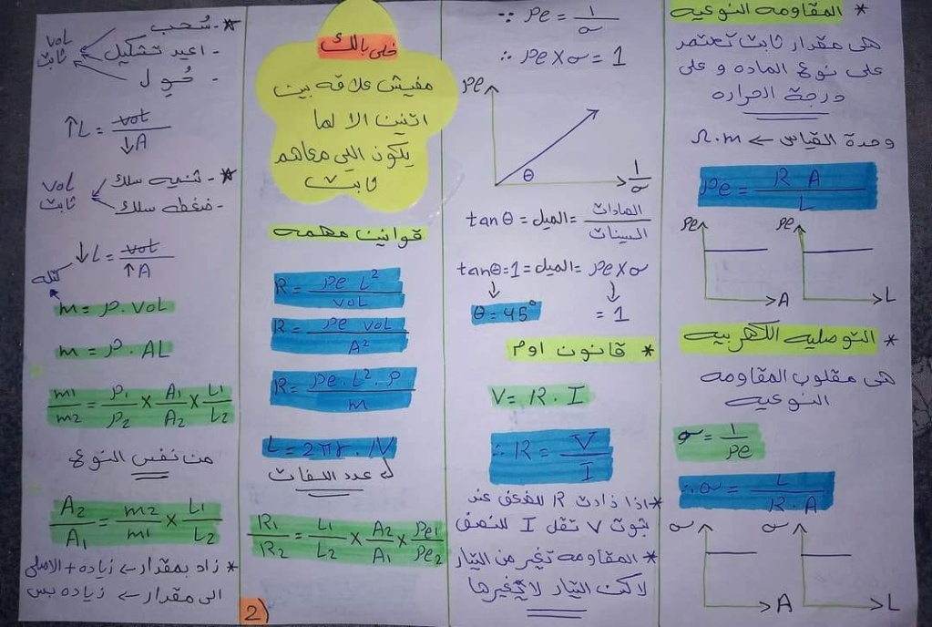 مراجعة فيزياء ثالثة ثانوي خمس مذكرات تحفة 8168