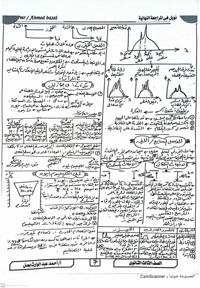 ملخص الفيزياء الحديثة للصف الثالث الثانوي PDF أ. أحمد بصل 8382