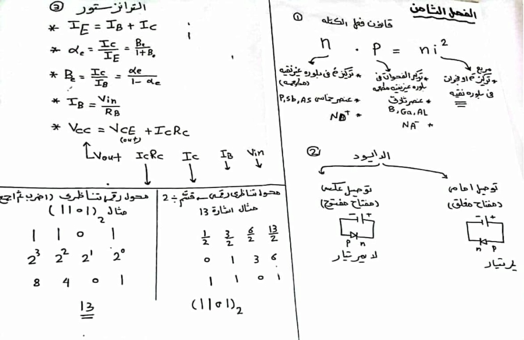 مراجعة فيزياء الصف الثالث الثانوى 2023 مستر محمد عبد المعبود 9115