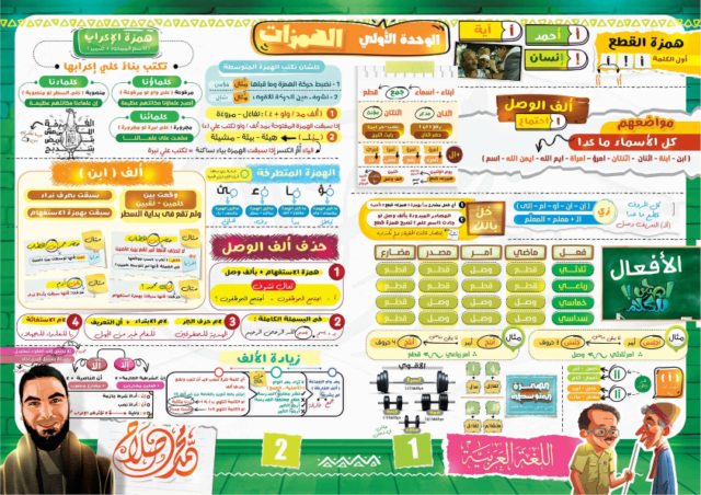 كل ملخصات اللغة العربية للثانوية العامة PDF أ. محمد صلاح Ayo_aa17