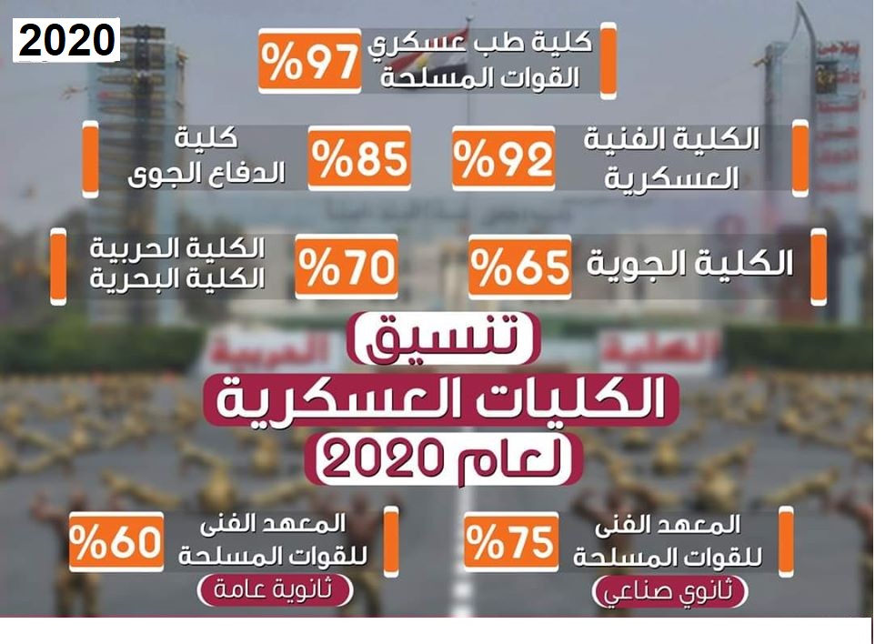 التمريض - تنسيق الكليات العسكرية والشرطة 2020 / 2021 Oaoa-a10