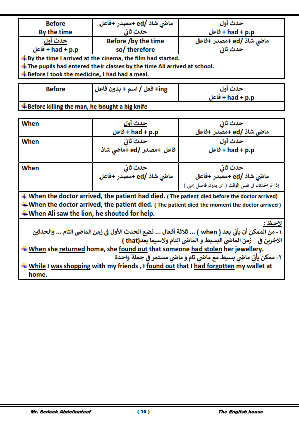 ملخص قواعد اللغة الإنجليزية للصف الأول الثانوي ترم ثاني 2025 PDF Sec_1_11