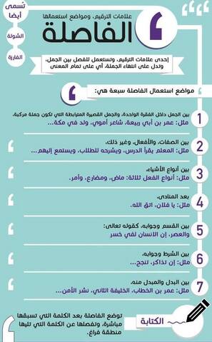 علامات الترقيم الفاصلة ومواضع استخدامها