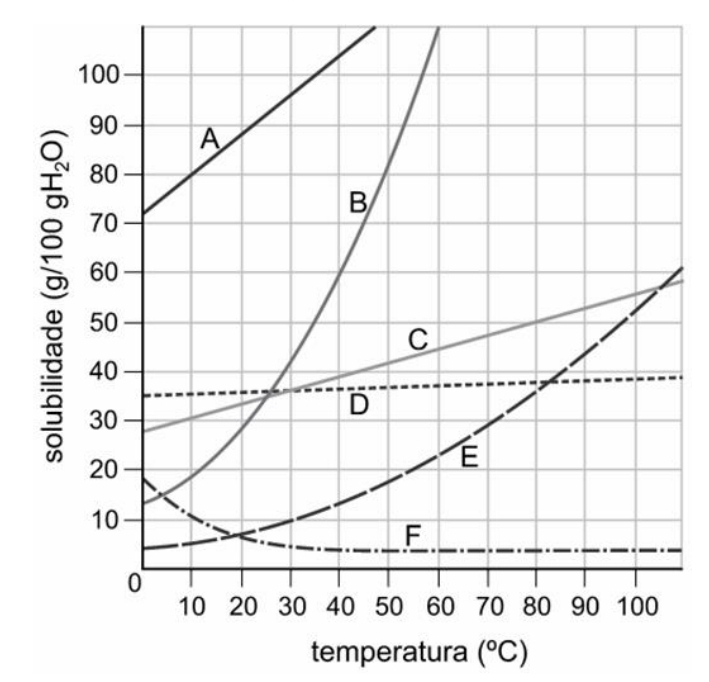 Curva de solubilidade Screen28