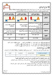 رووووعة مذكرة علوم سادسة ابتدائى ترم ثانى 2019