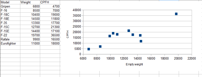 Cost per Flight Hour of Military Aircraft Chart_10