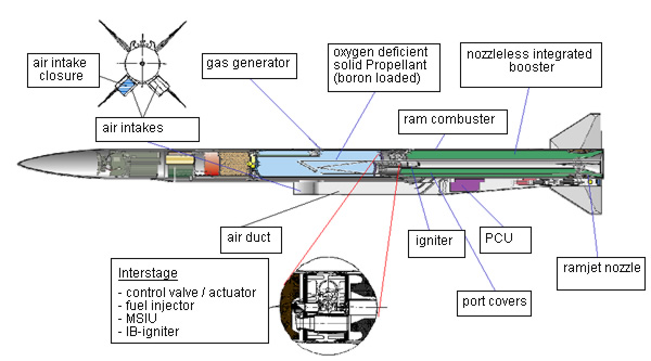 Russian Air-to-Air missiles - Page 12 Meteor10