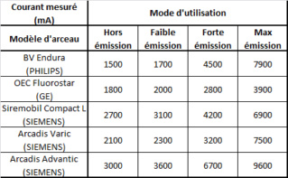 Signalisation ampli au bloc opératoire et NFC 15-160 Couran10