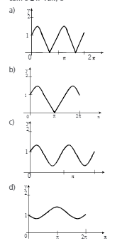 Gráfico Screen31