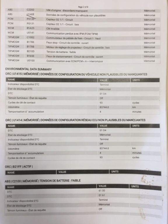 Voyant abs et antipatinage allumé par intermittences  13a32110