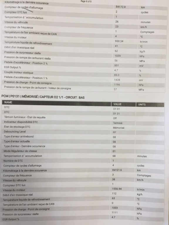 Voyant abs et antipatinage allumé par intermittences  73d5cb10