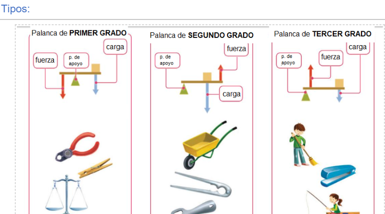 Science 4º EPO Res310
