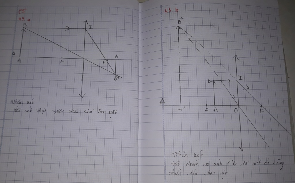BÀI 43: Ảnh của một vật tạo bởi thấu kính hội tụ 20200411