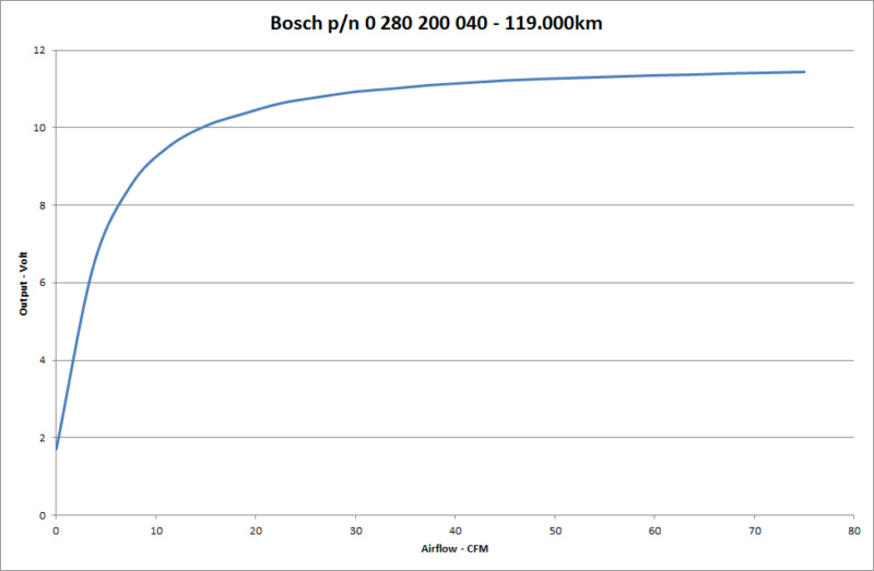 Bosch air flow meter restoration: summary Graph_12