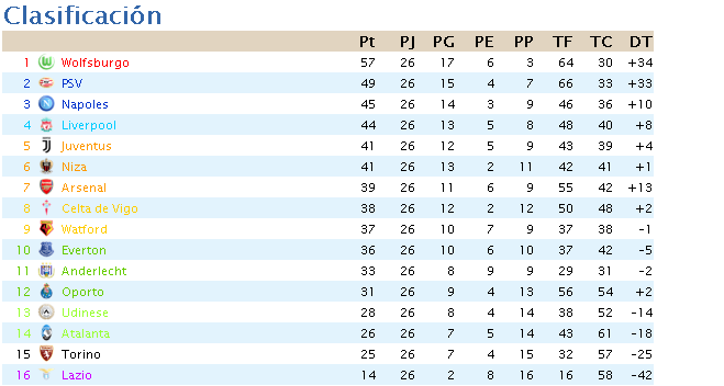 Clasificacion Jornada 26 Captur26