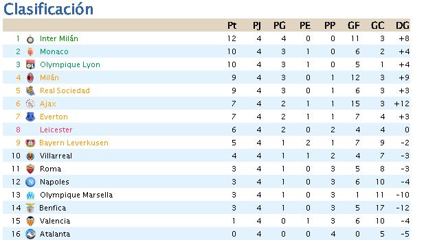 CLASIFICACION 4 JORNADA Captur42