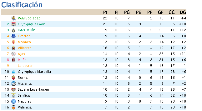 CLASIFICACION 10 JORNADA Captur54