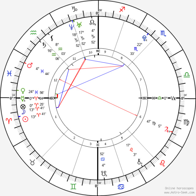 Nouvelle lune avant naissance - Page 2 Horosc25