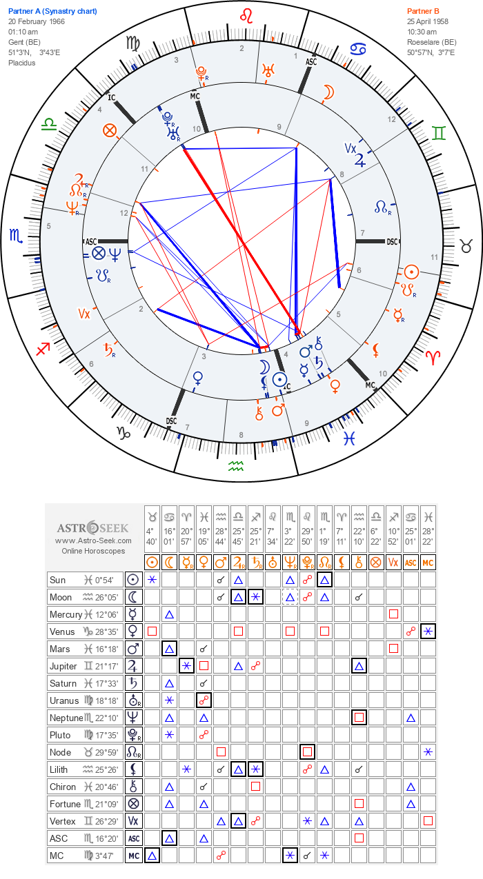 Venus conj mars synastry quest - Page 2 Horosc34