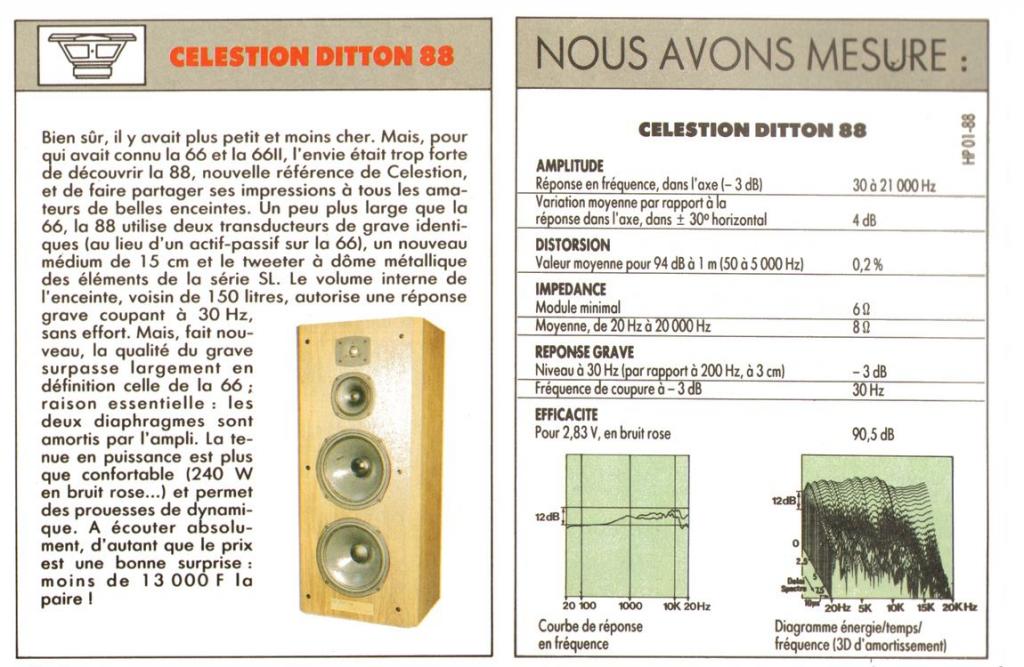 Presentacion Celestion Ditton 88  Celest18