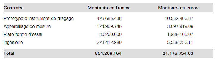 Nouveaux dragueurs de mines côtiers !? - Page 2 Msi_ve11